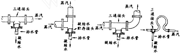 疏水閥