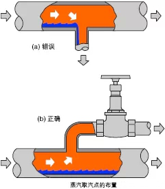 蒸汽疏水閥